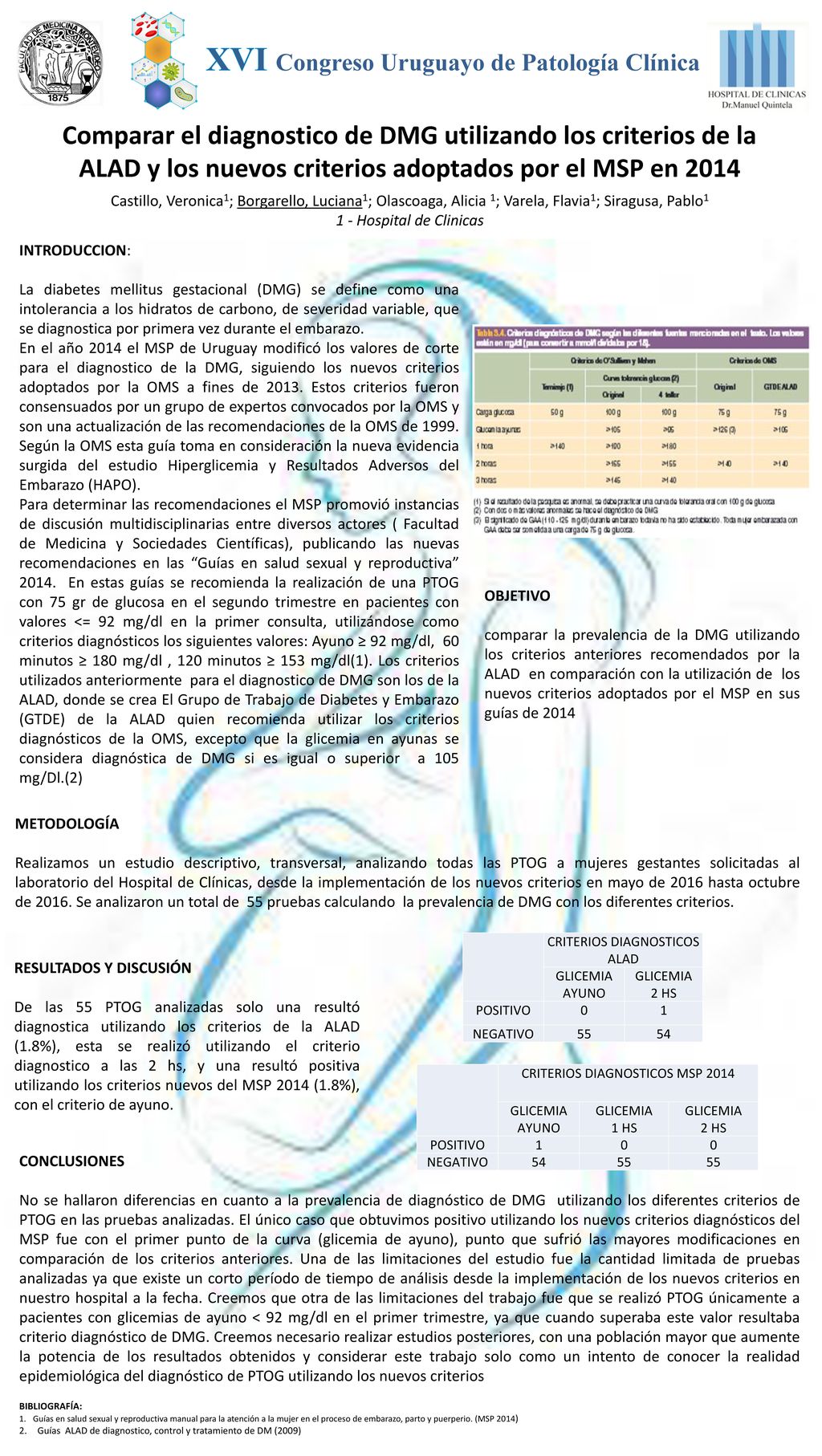 diagnóstico de algoritma diabetes